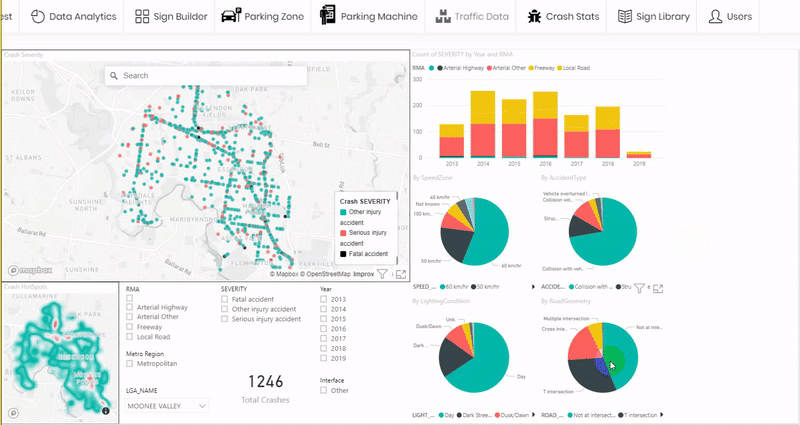 Animated dashboard displaying smart city data analytics and Power BI charts